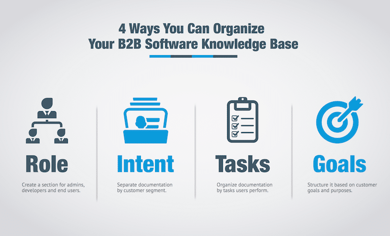 How to Organize your B2B Software Knowledge Base