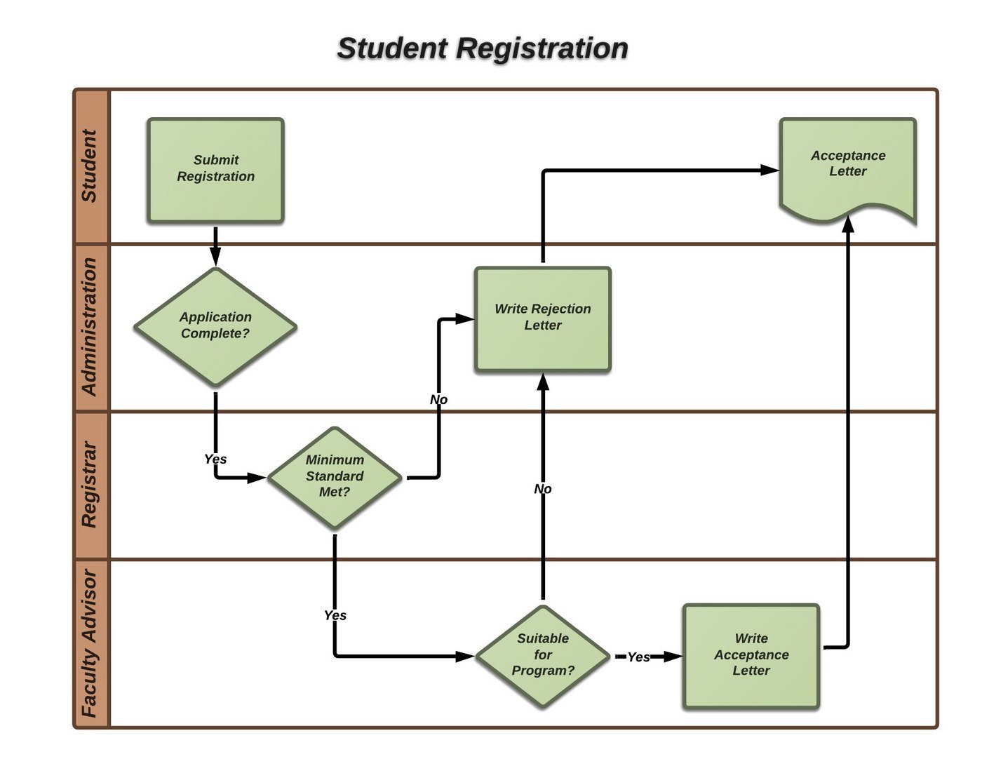 What is a Decision Tree? And How Do You Create One? (+ Example)