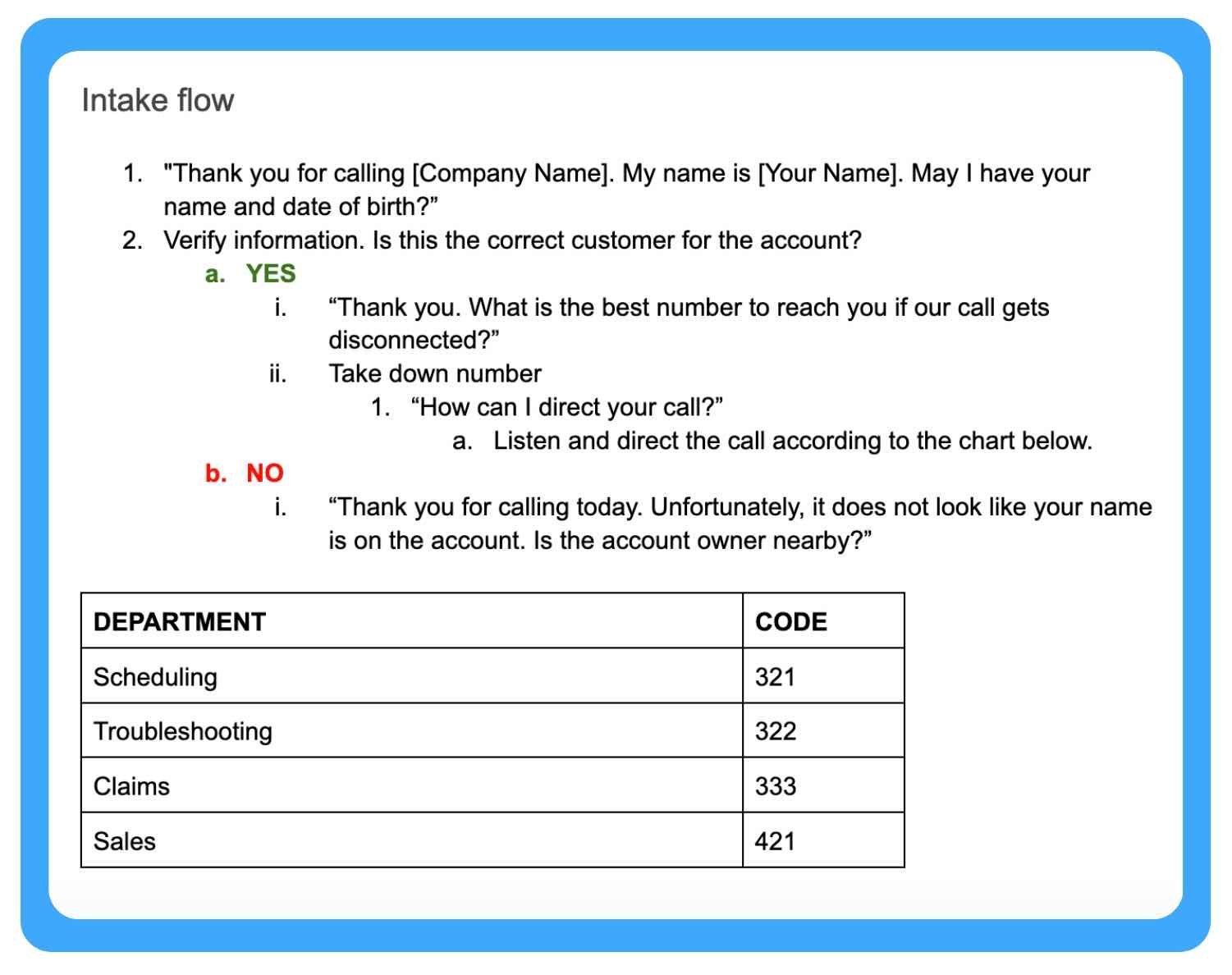 Call center SOP example for an intake script