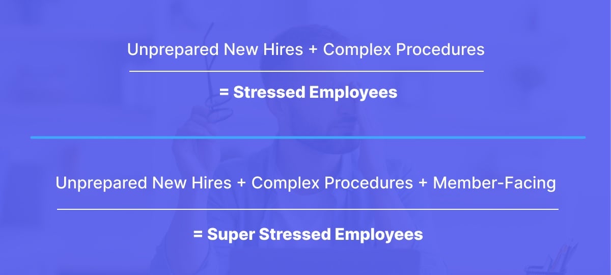 Unprepared new hires + complex procedures = stressed employees