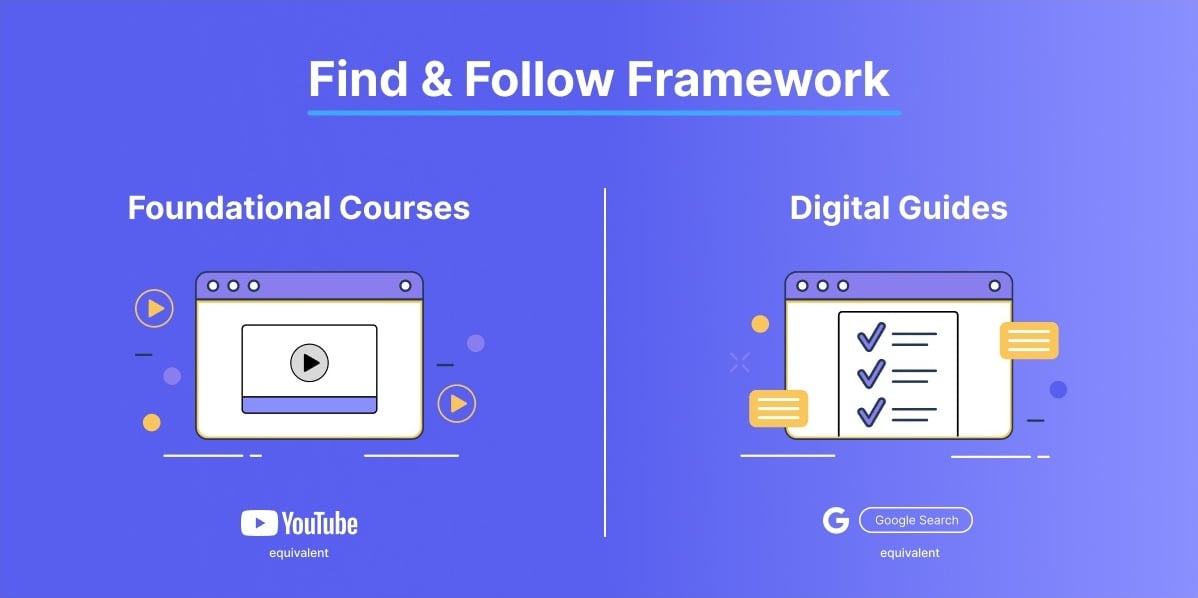 Find & Follow Framework foundation courses video and digital guide checklist