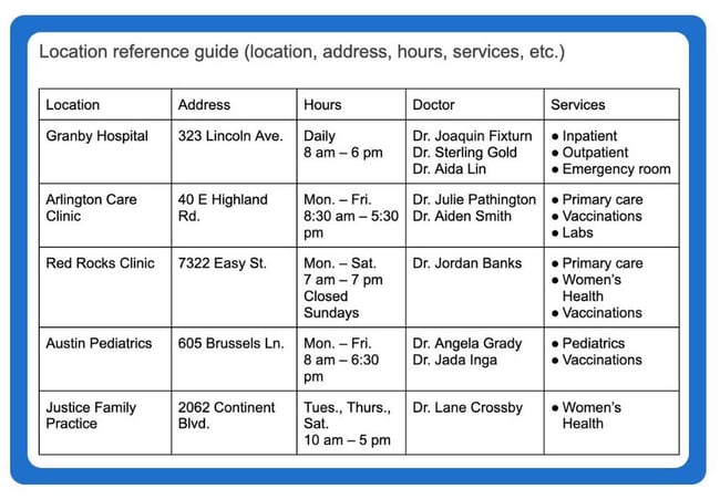 Healthcare SOP example of quick reference guide for hospital locations