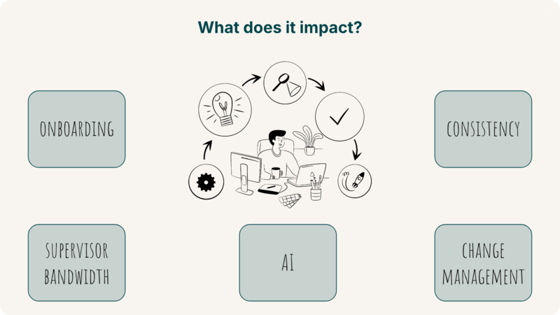 What Business Challenges Does Knowledge Operations Solve?