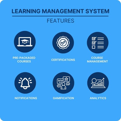 Learning Management System features