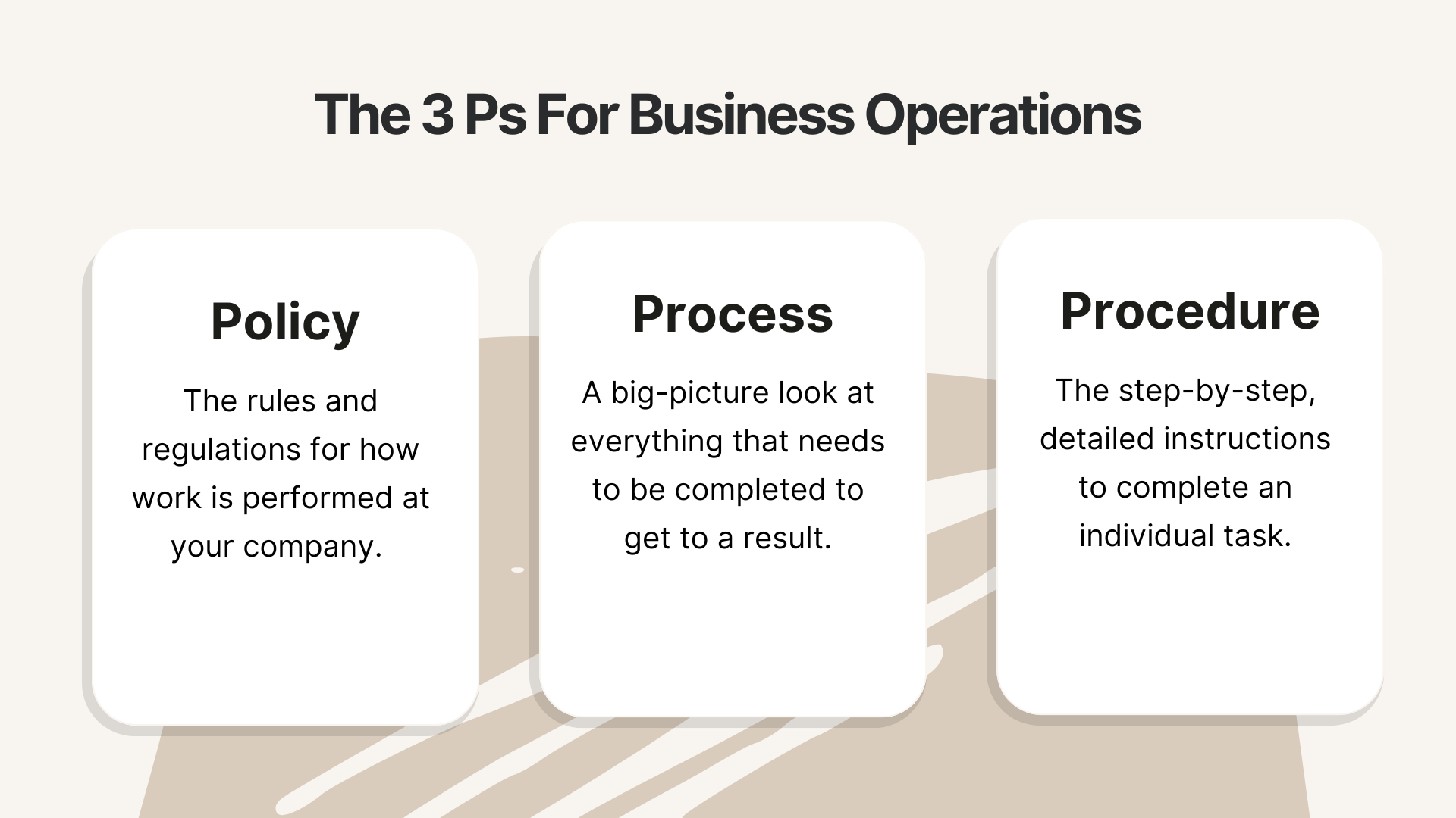 Policy vs Process vs Procedure: What's the Difference? (+ Examples)