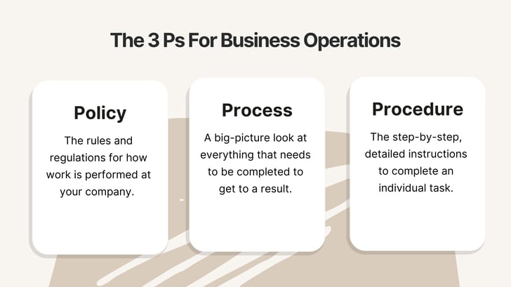 The 3 Ps for Business Operations