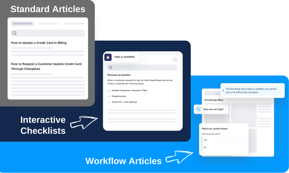 Article Types