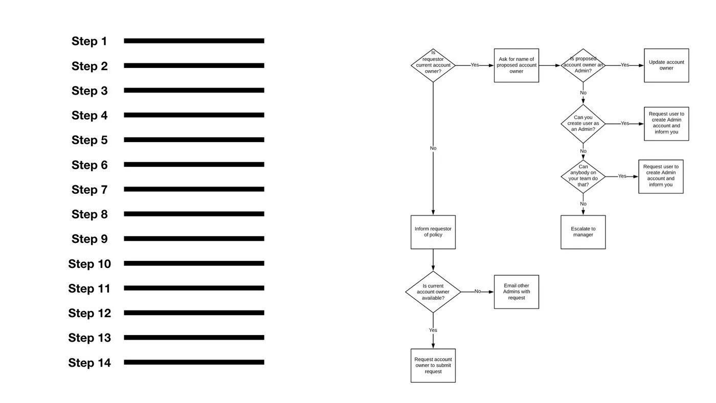 Complex Processes.001