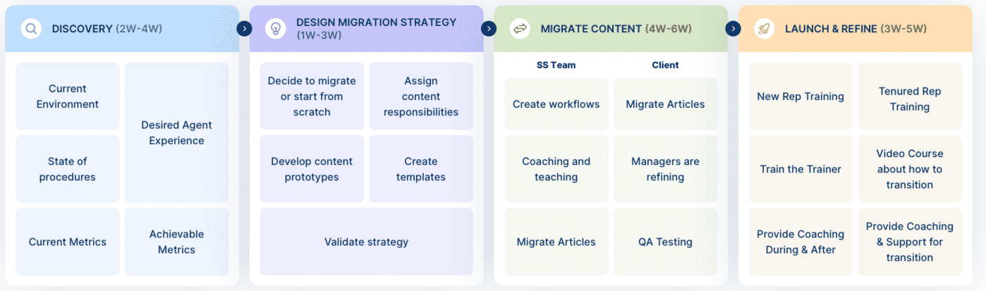 Consulting Framework