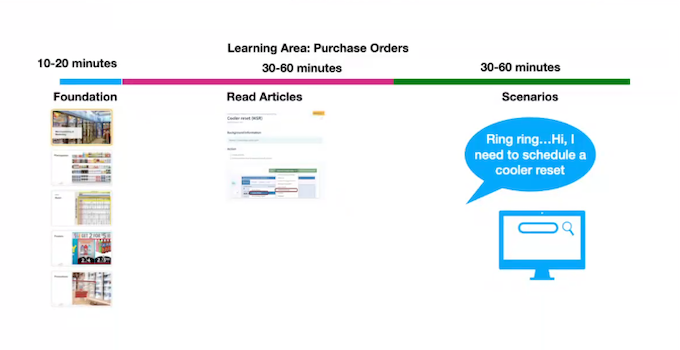 Find&Follow Timeline