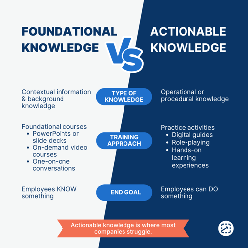 Foundational vs Actionable Knowledge Chart