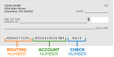 Job aid SOP example for banks