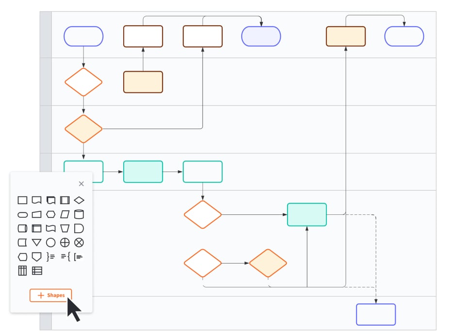 Call Flow Diagram Tools: Pros and Cons of the 5 Best Flowchart Tools