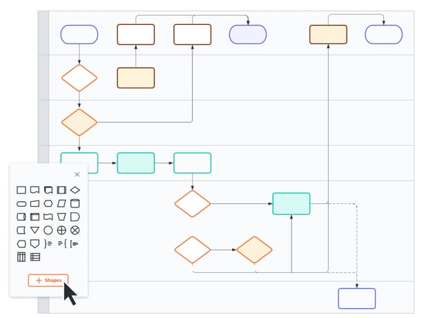 Lucidchart flowchart example