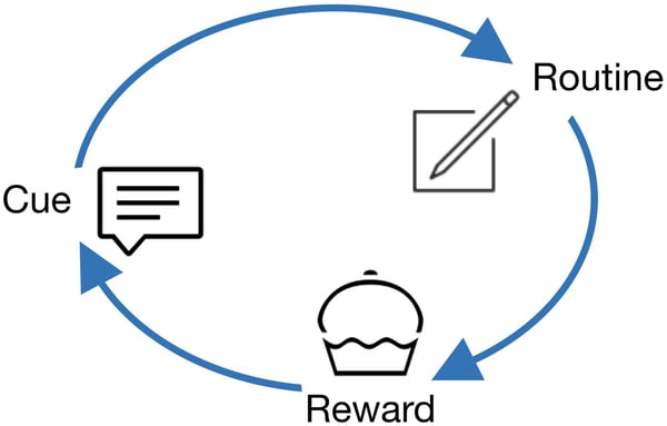 Habit Routine.002