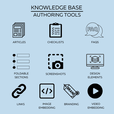 Knowledge Base Authoring Tools