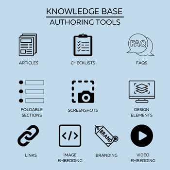 Knowledge Base Authoring Tools