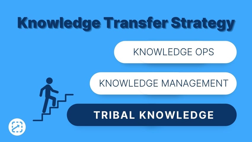Tribal Knowledge – Knowledge Transfer Strategy