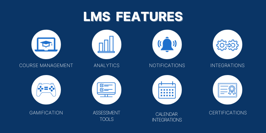 Learning Management System Features