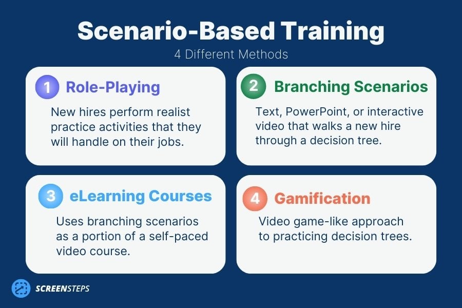 Description of 4 different scenario-based training methods