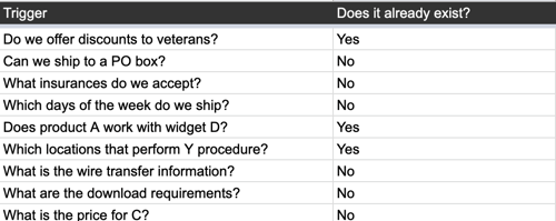 Knowledge Base Articles Examples 4