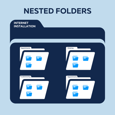 SharePoint Nested Folders