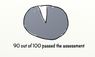 After Assessment Passing.png