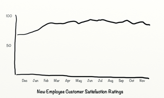 After Customer Satisfaction Ratings.png
