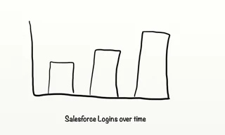 After Salesforce Logins.png