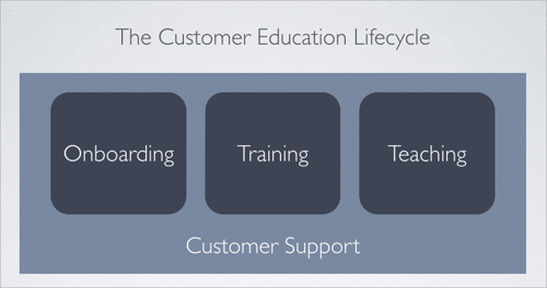 customer-education-lifecycle