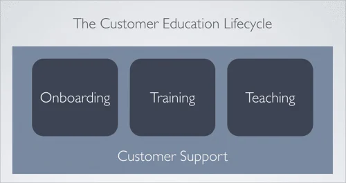 customer-education-lifecycle