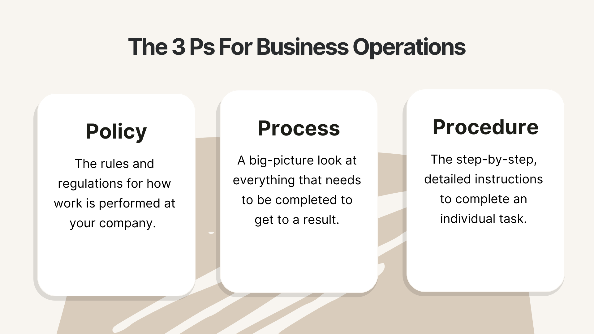 Policy vs Process vs Procedure: What's the Difference? (+ Examples)