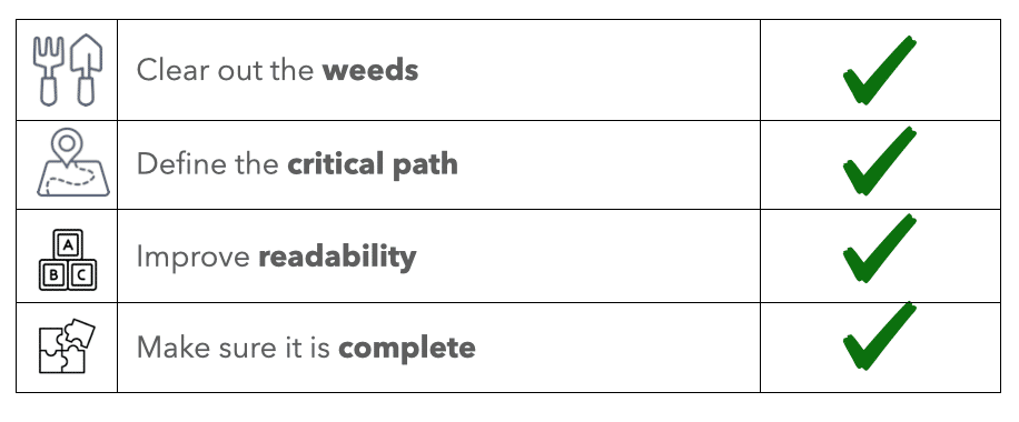 4 steps to improve the effectiveness of your call flows