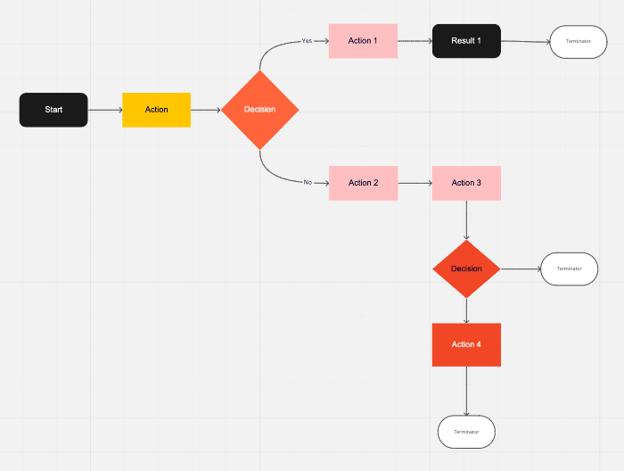 9+ Call Flow Diagram