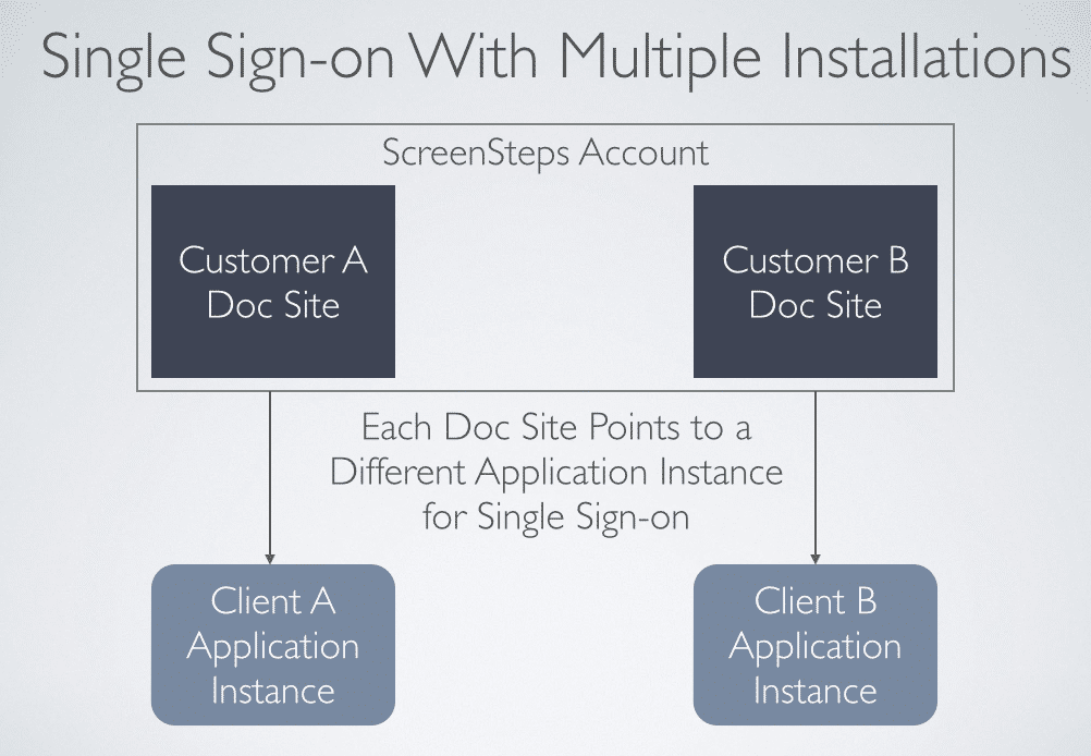 google analytics screensteps